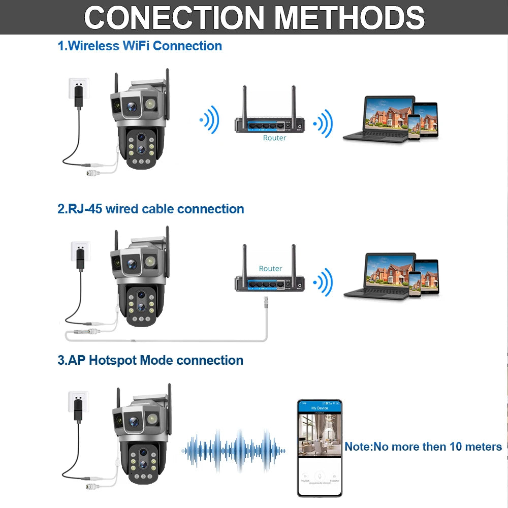 6K 12MP Wireless WIFI IP Camera Three Lens 10X Optical Zoom CCTV Waterproof PTZ Auto Tracking Security Outdoors Webcam