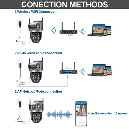 6K 12MP Wireless WIFI IP Camera Three Lens 10X Optical Zoom CCTV Waterproof PTZ Auto Tracking Security Outdoors Webcam